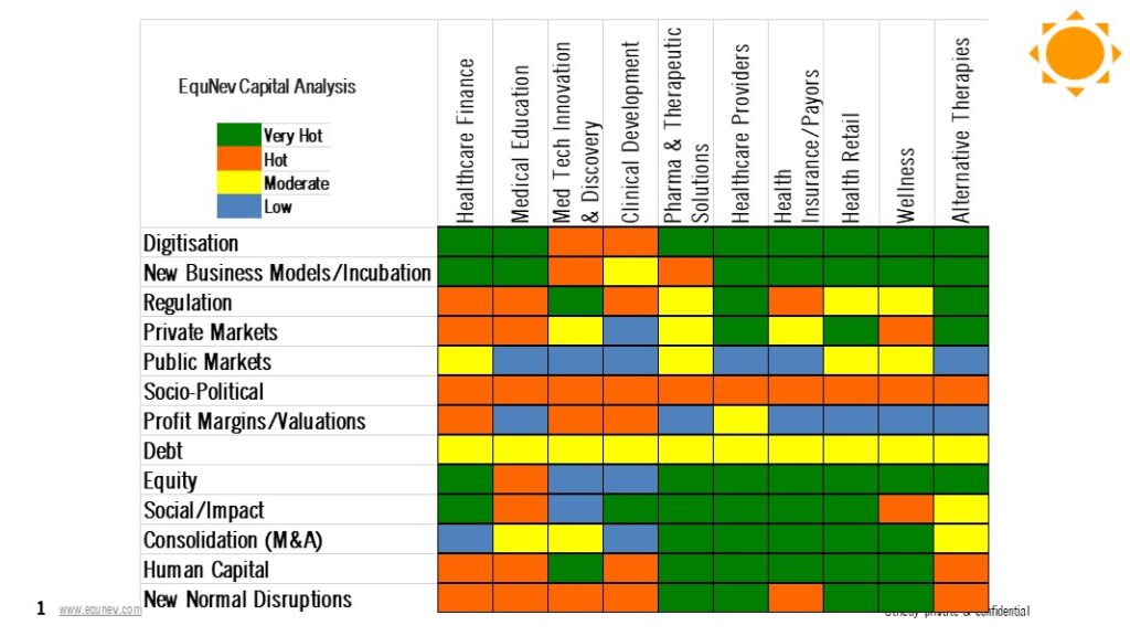 2021 India Healthcare and Life Sciences Investment Heat Map 